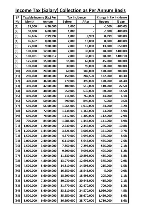 Income Tax Chart For 2014 15