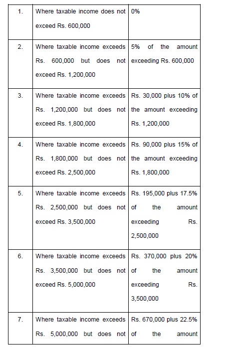 Income Tax Slabs 2019-20 