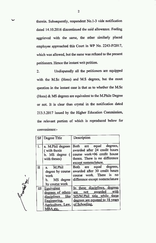 M.Phil Allowance to MS Degree