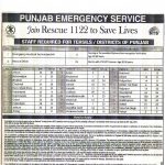 Punjab Emergency Service Rescue 1122 Vacancies 2019