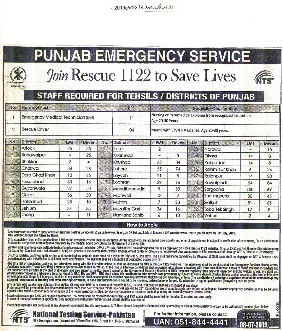 Rescue 1122 Vacancies 2019