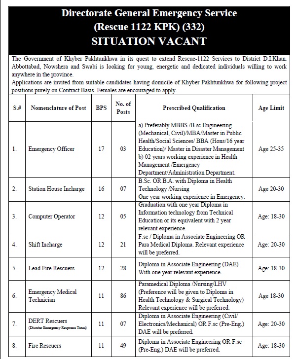 Rescue 1122 KPK Vacancies 2019 – Advertisement 