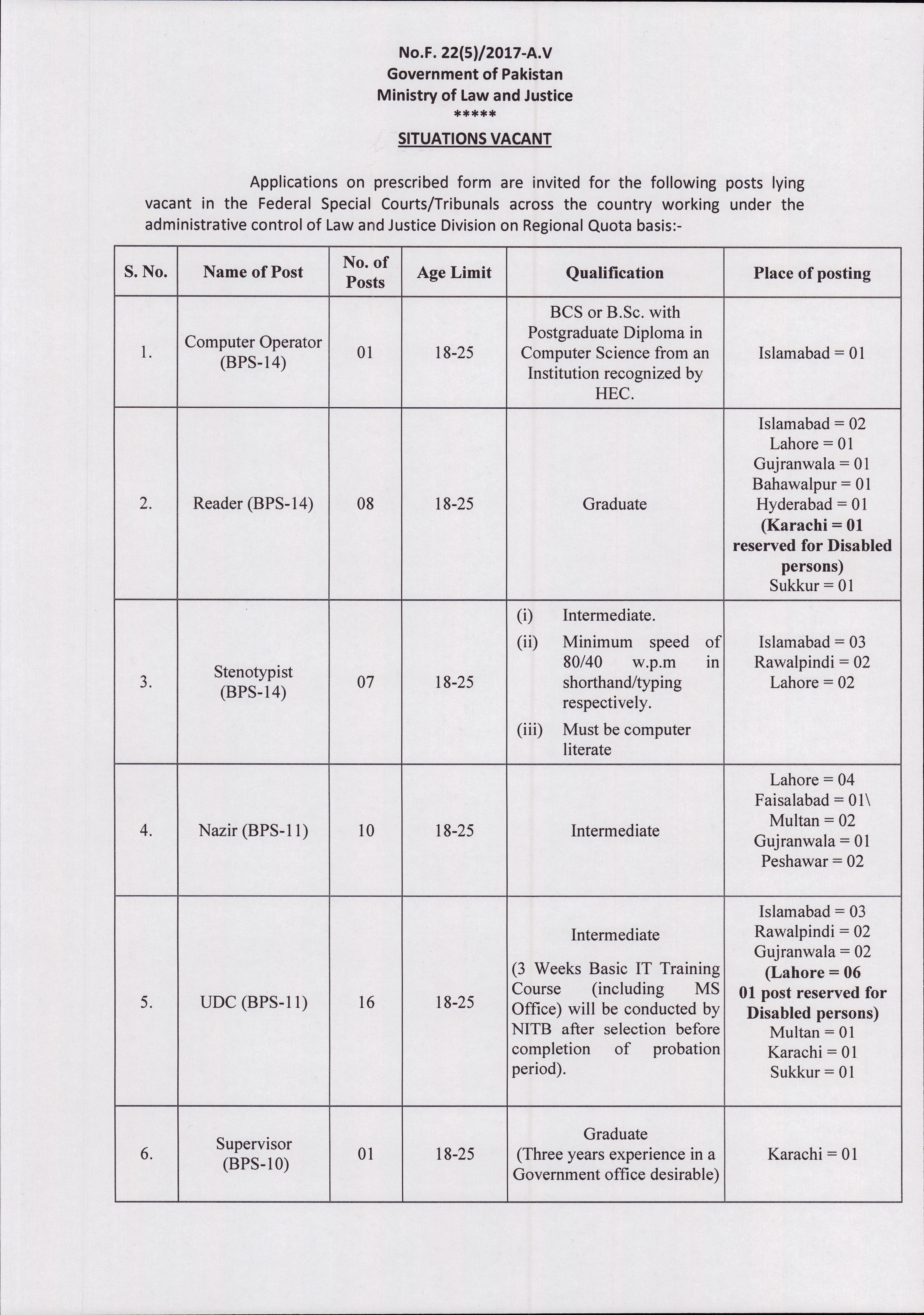 Situation Vacant Ministry of Law