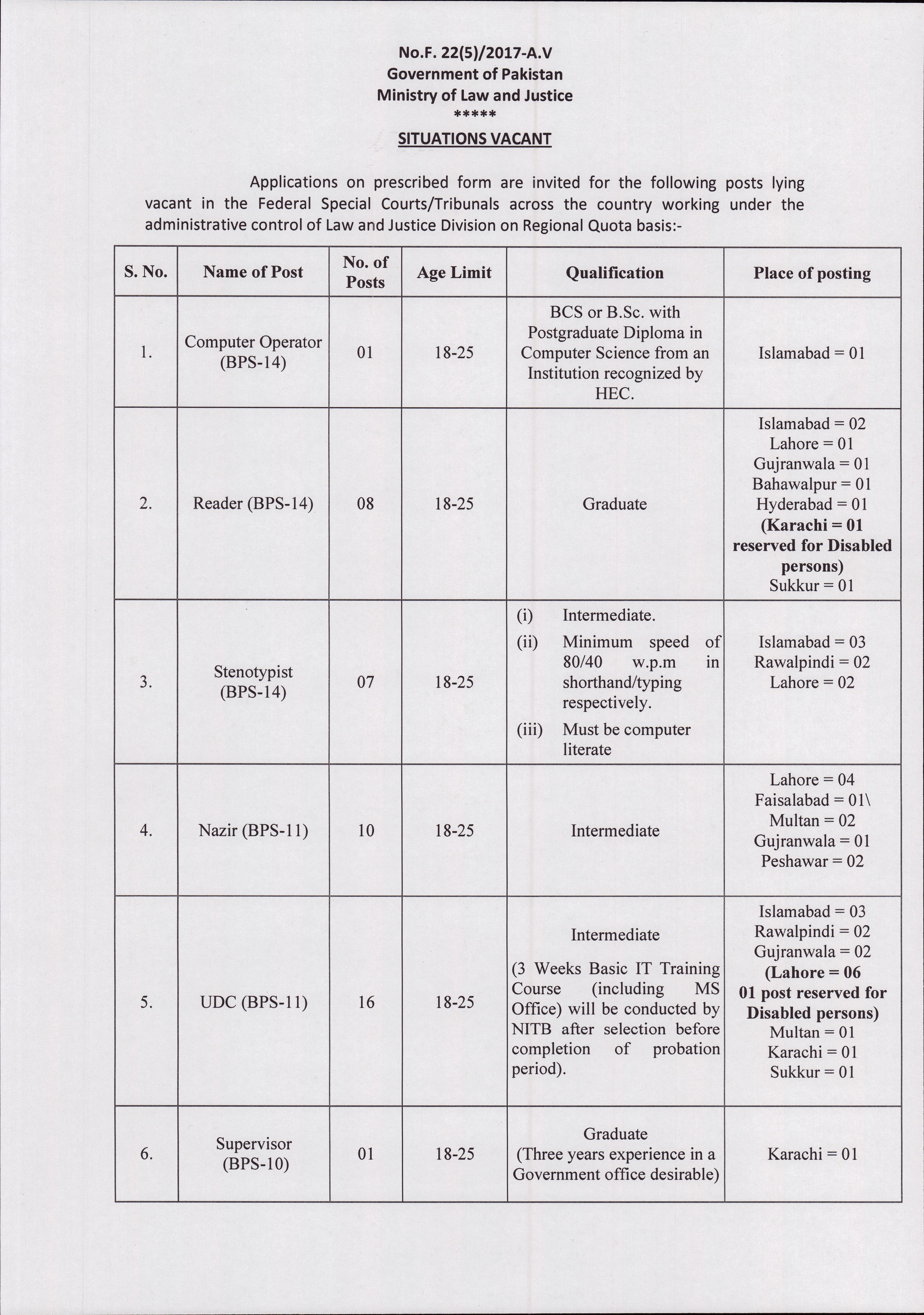 Situation Vacant Ministry of Law