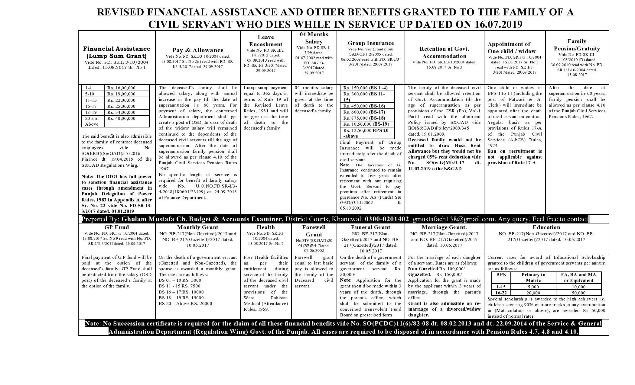 Benefits And Allowances Chart