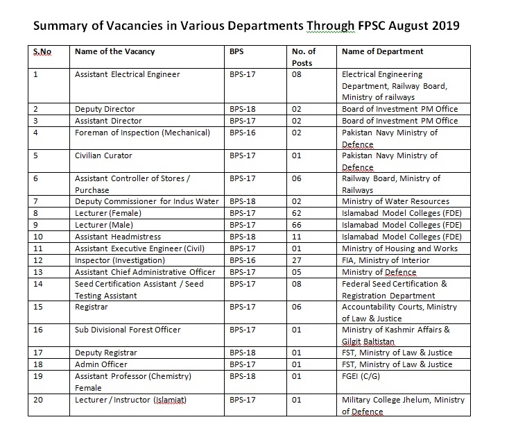 Federal Public Service Commission Vacancies