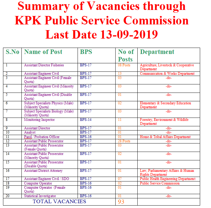 KPK Public Service Commission Vacancies 2019