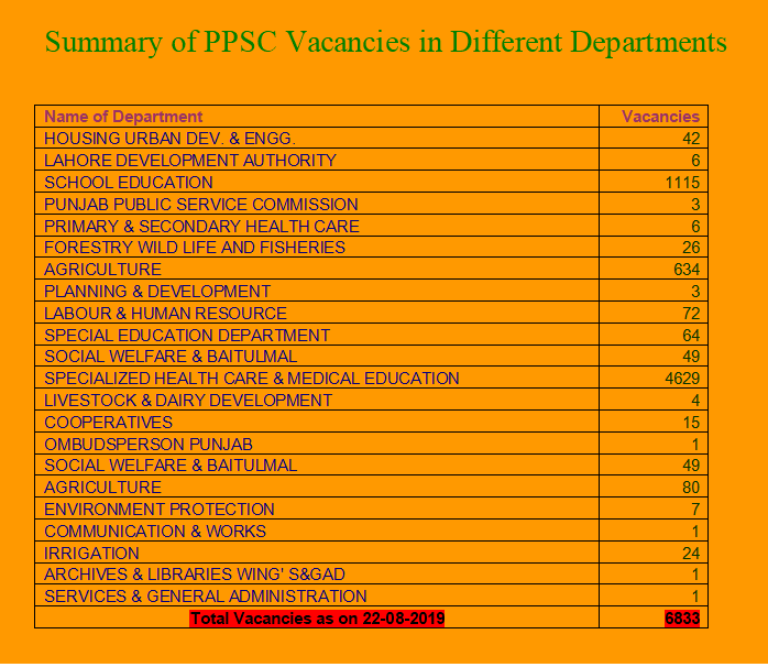 Pipeline Punjab Public Service Commission