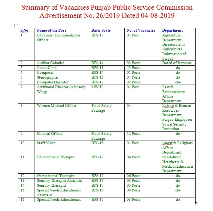 Punjab Public Service Commission Vacancies