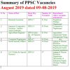 PPSC Vacancies August 2019 Dated 09-08-2019