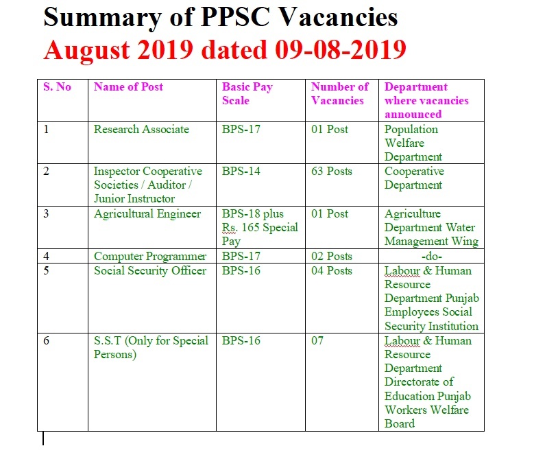 Summary of PPSC Vacancies August 2019