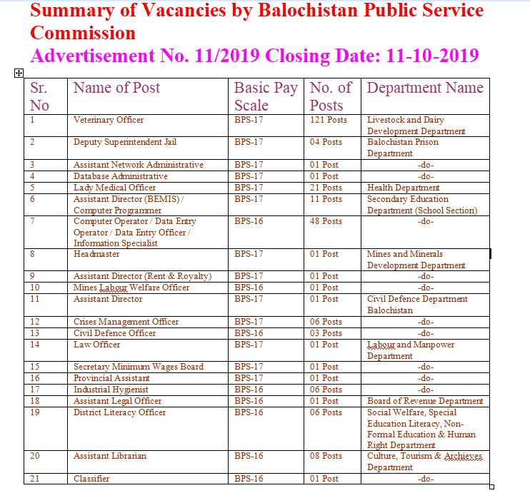 BPSC Vacancies in Different Departments