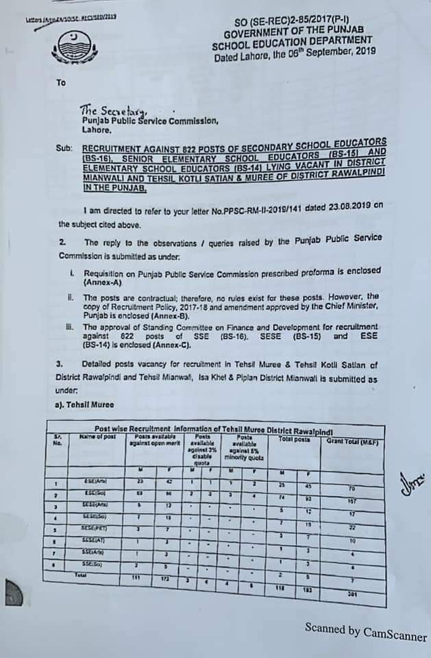 Educators Vacancies in Punjab
