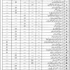 For Disabled Persons Jobs in Education Department Sheikhupura