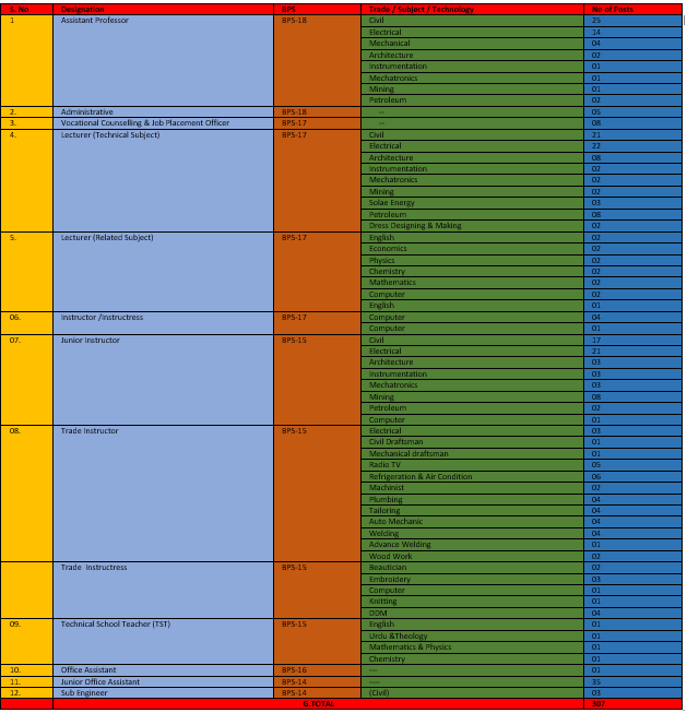 Jobs in KPK TEVTA 2019