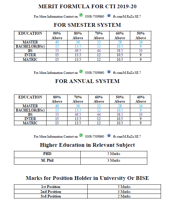 Selection Criteria for CTIs Jobs 2019 Complete Detail