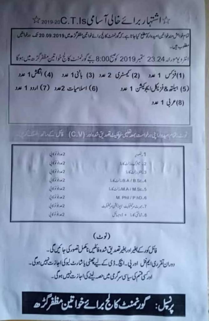CTIs Vacancies in Muzaffargarh 