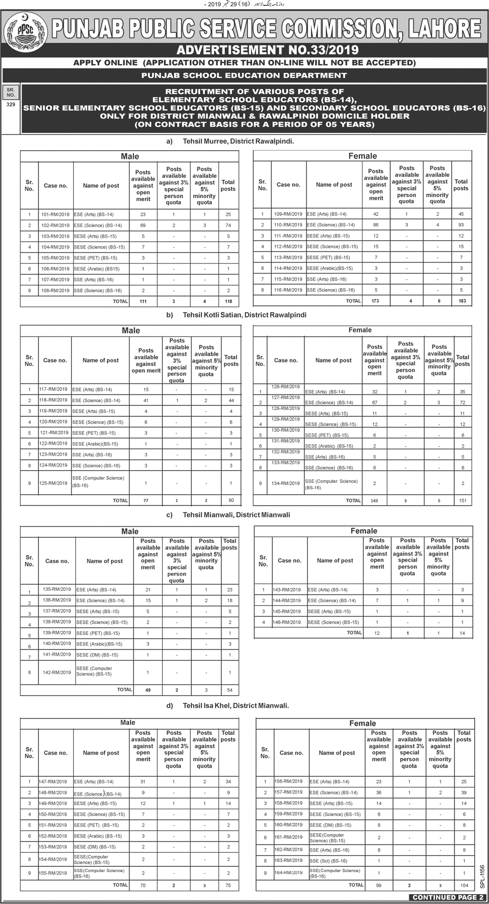 PPSC Educators Vacancies 2019 in Rawalpindi & Mianwali