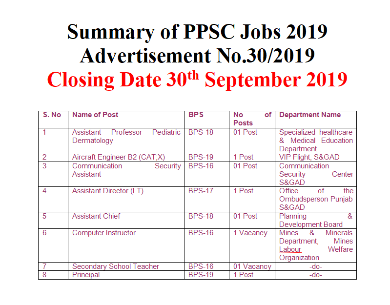 Punjab Public Service Commission Jobs 2019