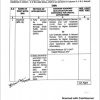 Revised Recruitment Rules Inspectors and Sub-Inspectors Sindh