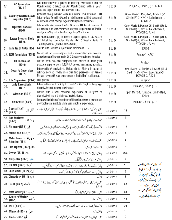 Today Government Jobs Pakistan