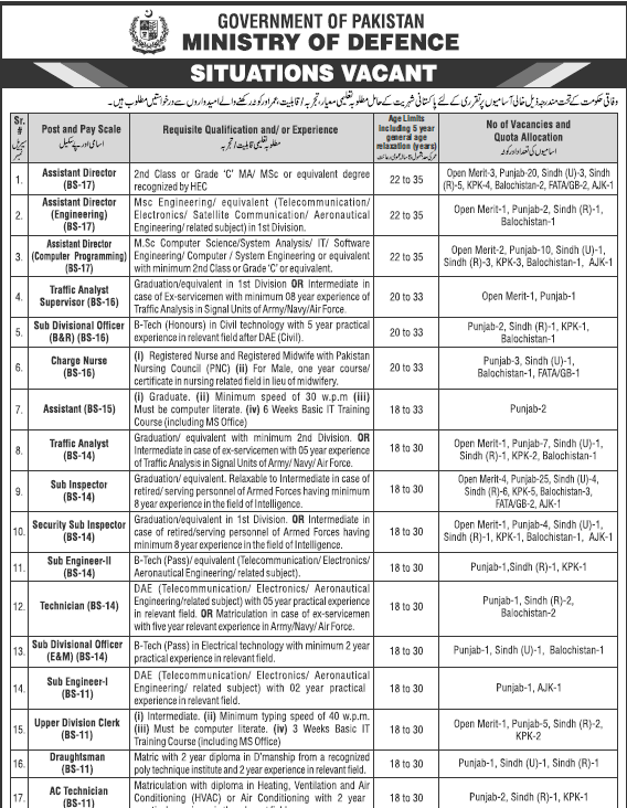 Today Government Jobs in Pakistan in Ministry of Defence • Galaxy World