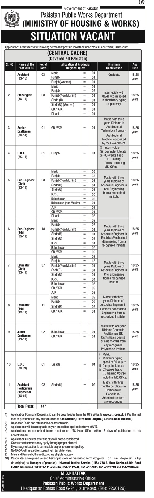 Vacancies in Ministry of Housing & Works 2019