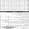 Federal Govt Educational Institutions BPS-01 to BPS-04 Vacancies