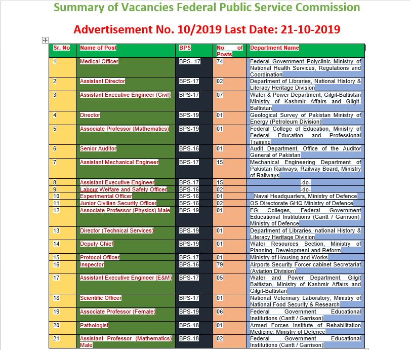 Federal Public Service Commission Jobs 2019