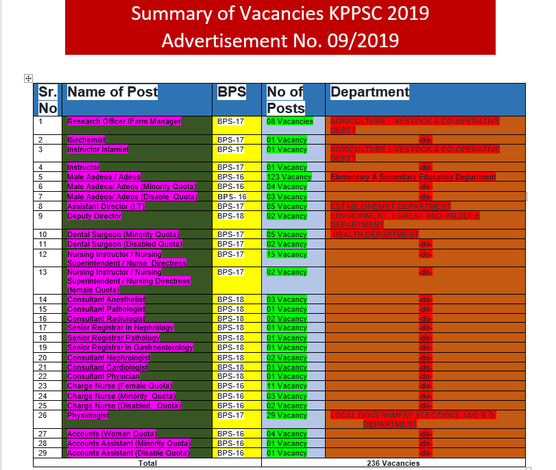 Jobs through KPPSC 2019