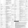 Advertisement of Vacancies in PIMS Islamabad 2019 BPS-06 to BPS-15