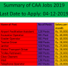 Civil Aviation Authorities Vacancies 2019 (CAA Jobs 2019)