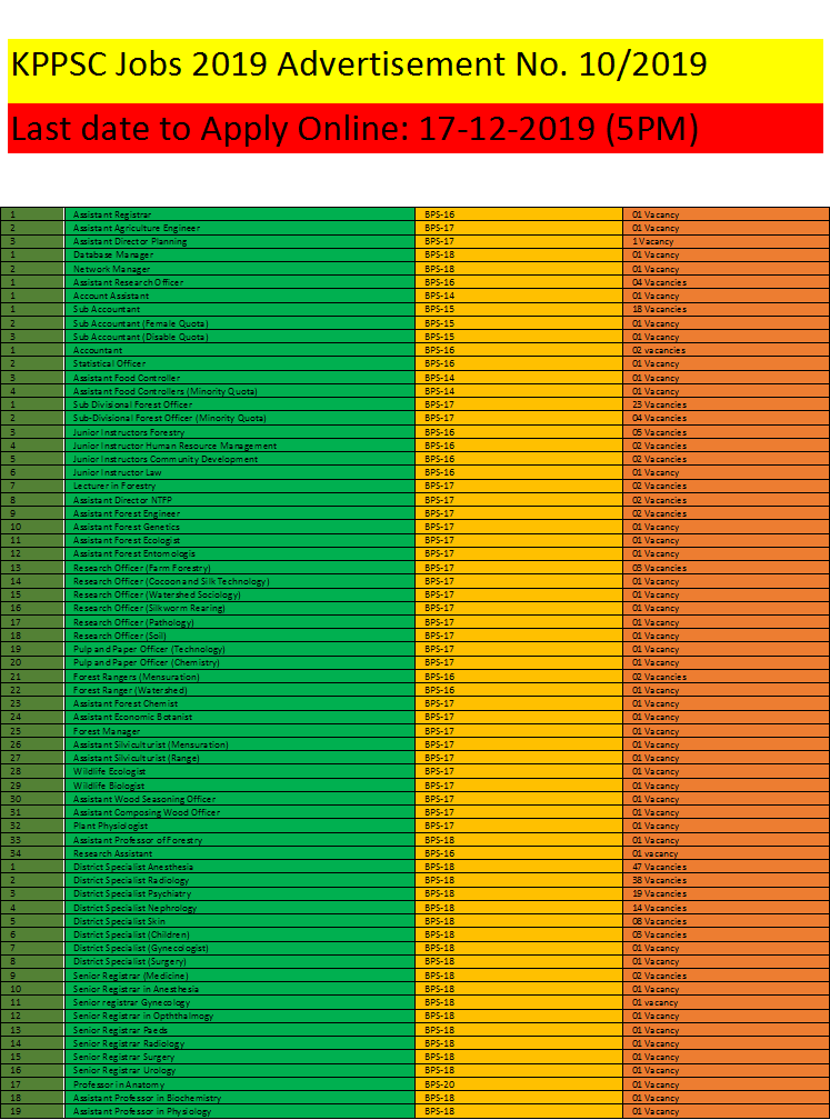 KPPSC Jobs 2019 Advertisement No. 10