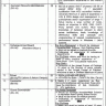 Situation Vacant University of Punjab Lahore