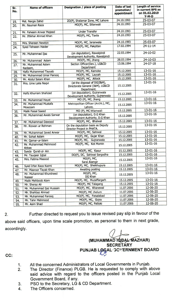 Time Scale Promotion Officers of Functional Unit Local Govt