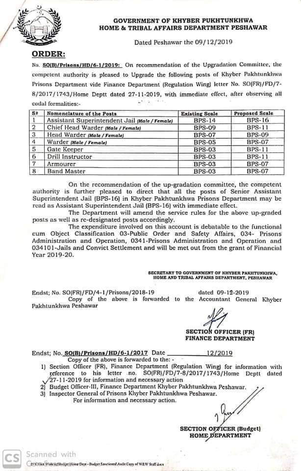 Upgradation of KPK Prisons Department Posts