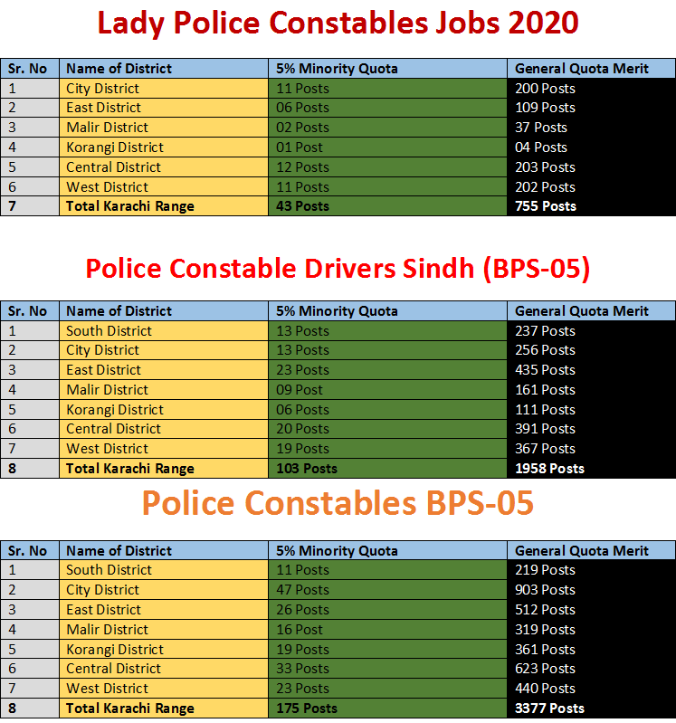 Lady Police Constables Jobs 2020 Sindh
