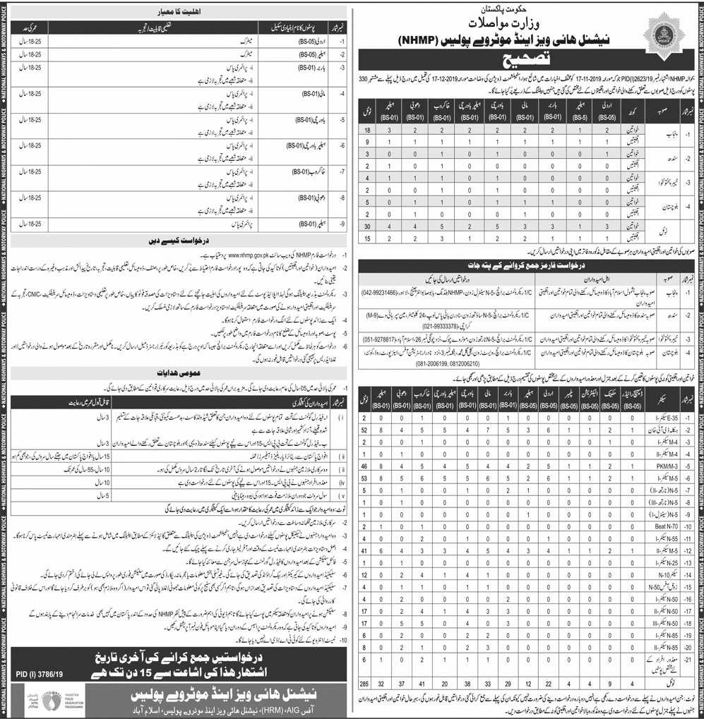 NHMP Jobs for Females and Minorities through Balloting