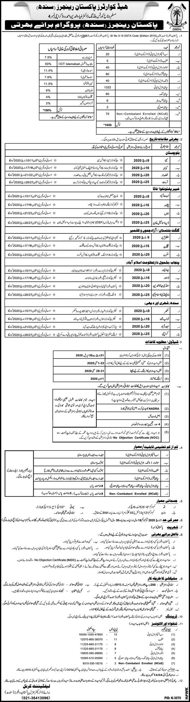 Jobs in Pakistan Rangers Sindh 2020