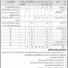 Vacancies in CMH Peshawar from BPS-01 to BPS-12