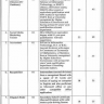 Jobs in Punjab Small Industries Corporations