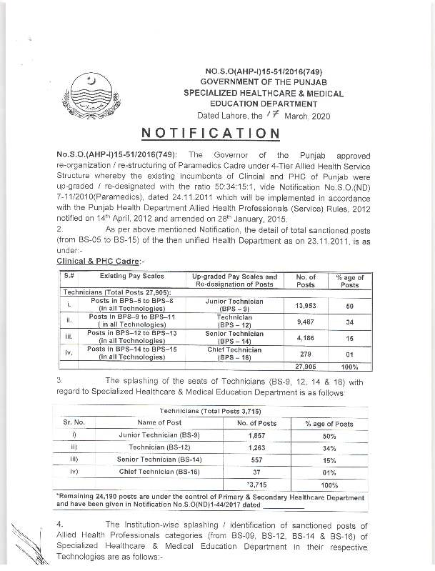 4 Tier Service Structure Clinical and PHC of Health Department Punjab