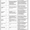 Career Opportunities in Lahore Waste Management Company