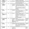 Establishment Division Staff Welfare Organization 2020 Jobs Through CTS