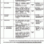 Thousands Jobs of Charge Nurses, Technical Staff and Doctors in Health Department Punjab