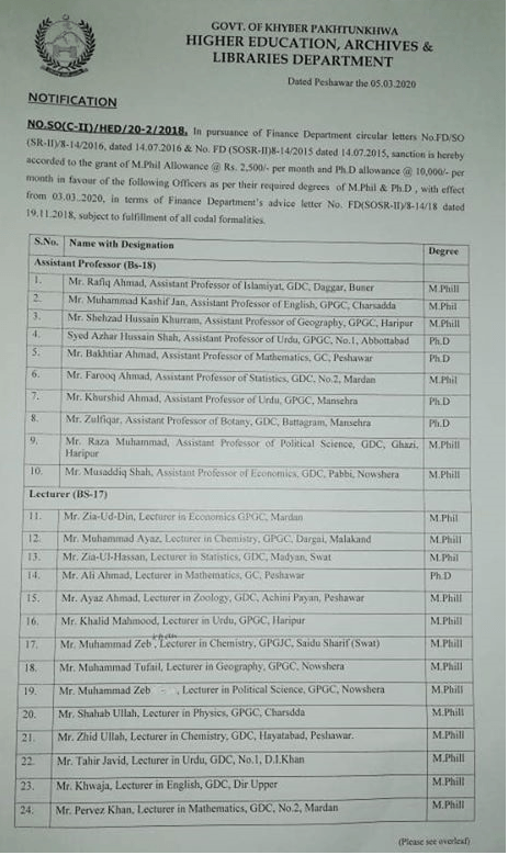 M.Phil Allowance to Assistant Professors