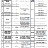 Teaching Job in WAPDA 2020 through PTS