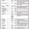 Vacancies in PASCO 2020 through Pakistan Testing Service