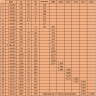 History of Minimum Pension Federal and Provincial Govt Pensioners