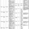 Jobs in Population Welfare Department Punjab through NTS under Establishment of Strategic Planning Unit